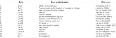Caenorhabditis elegans Neurotoxicity Testing: Novel Applications in the Adverse Outcome Pathway Framework